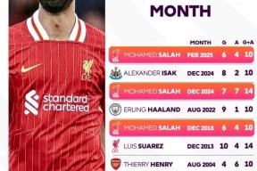 雷竞技电竞赛事萨拉赫赛事官方发布大胜新规，IG争议不断！的简单介绍